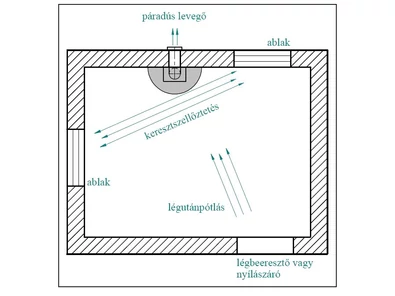 A légutánpótlás fontosságáról